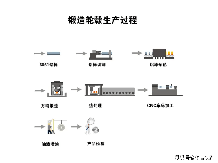 电导仪器与轮毂的主要制造流程有哪些