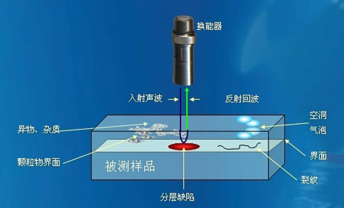 醚类与超声检测仪的工作原理