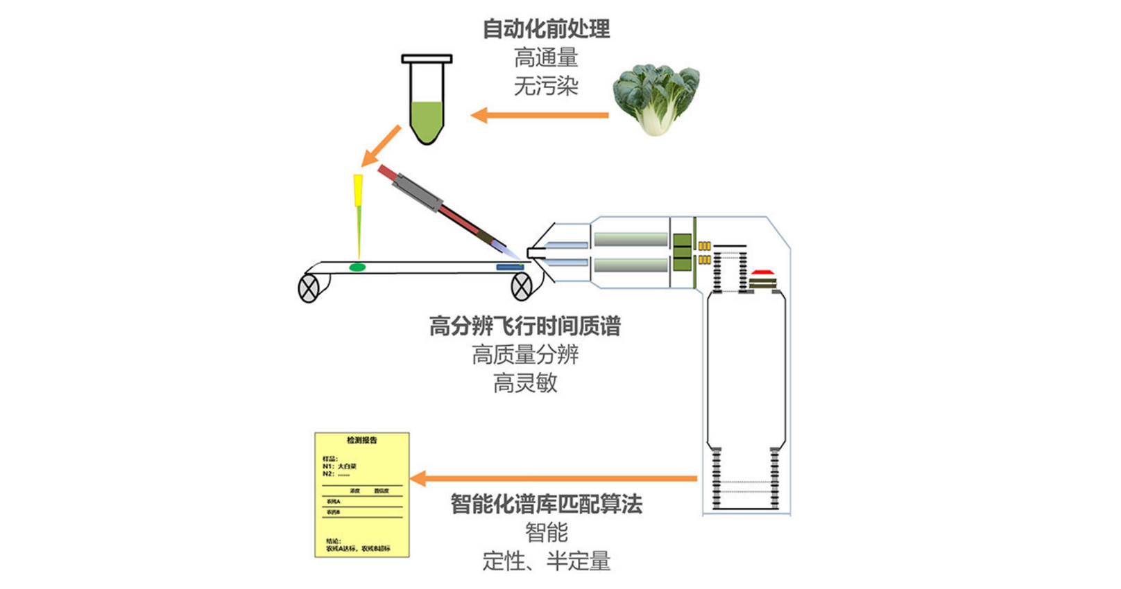 农药原药与超声检测仪的工作原理