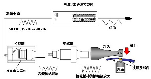 台面与超声检测仪的工作原理