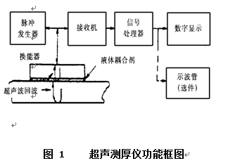 台面与超声检测仪的工作原理