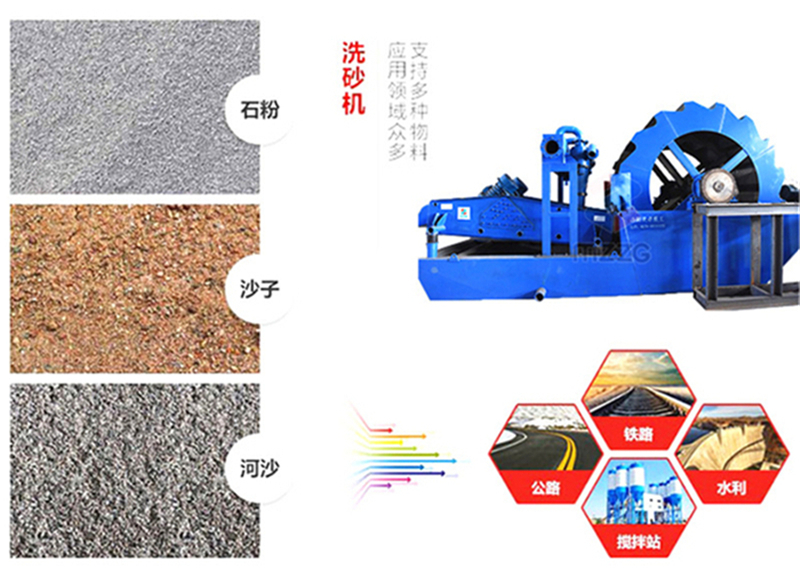 标线涂料与纺织机械与车载洗砂机器的区别