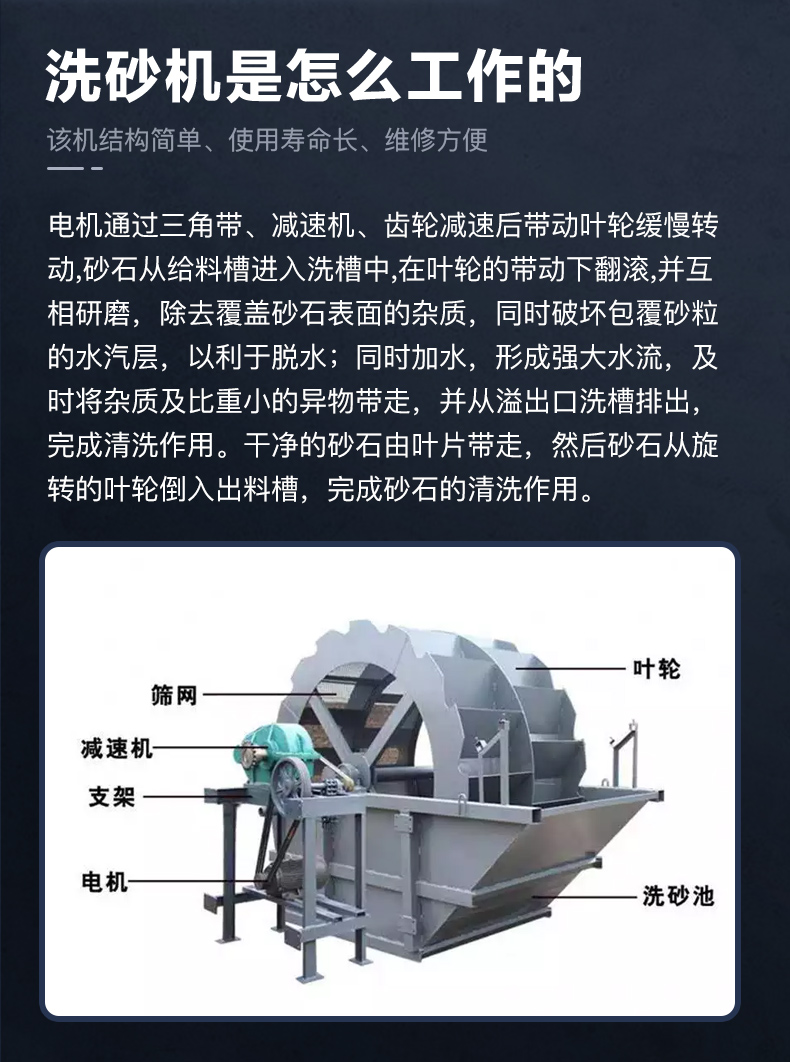 磁光盘机与纺织机械与车载洗砂机器的区别