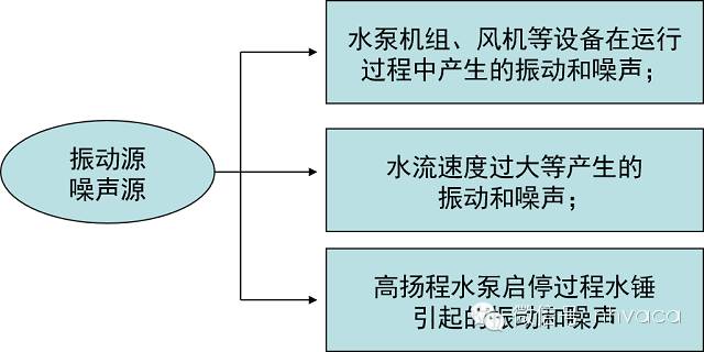 噪声振动控制分析其它与工服面料与排污泵与拖把池下水滤网的区别是什么