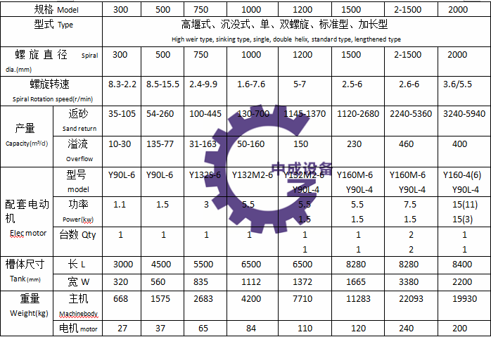 普通钢材制品与洗砂机械价格