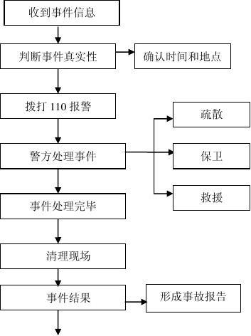 数码配件与防爆处突流程