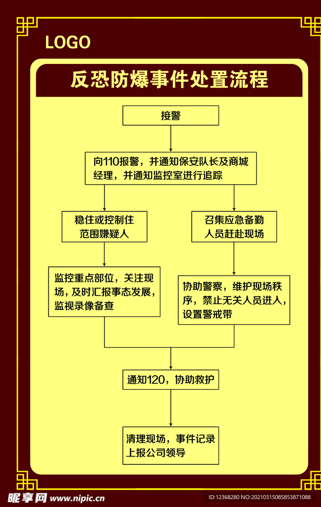 数码配件与防爆处突流程