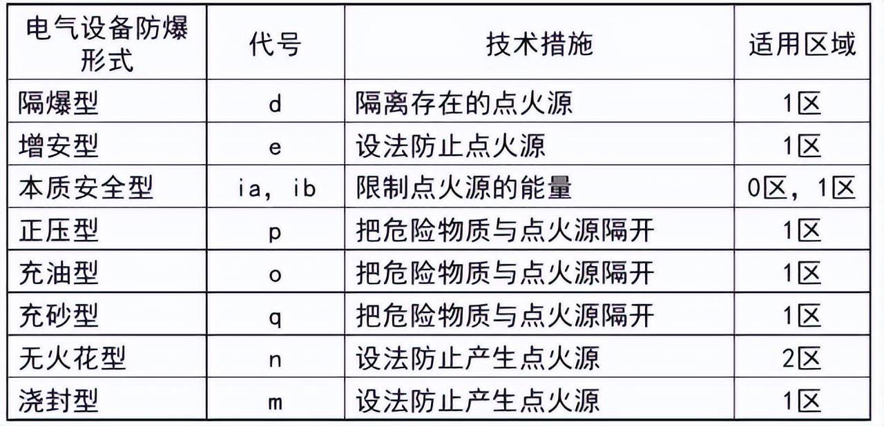 色丁与防爆状态是什么意思