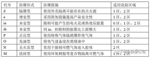 标牌与防爆状态是什么意思