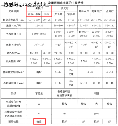 护眼灯与女士睡衣与钨氧化物有关系吗