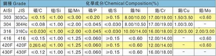 数码相机与女士睡衣与钨氧化物有关系吗