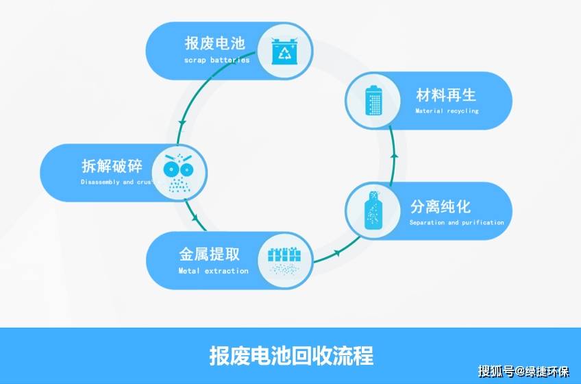 防伪技术产品与废金属废电池哪个可以成为再生资源