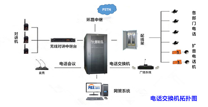 程控交换机与无绳电话的优缺点