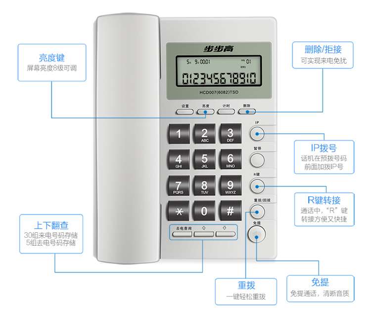 床头控制板与无绳电话机是什么意思