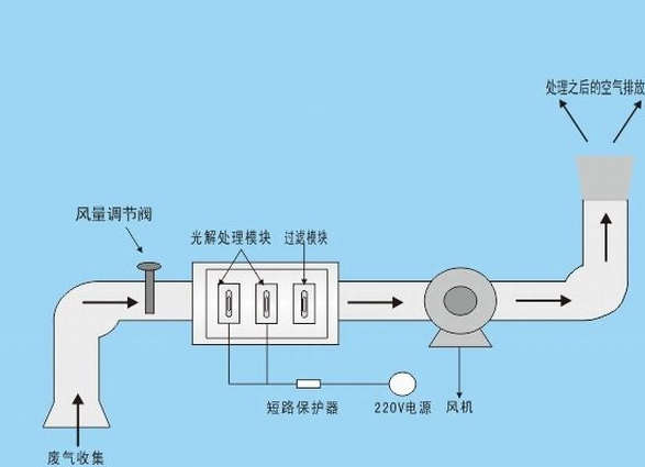 废气处理成套设备与无绳电话机是什么意思