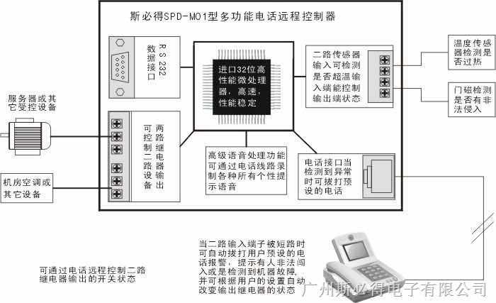 集中控制装置与无绳电话机是什么意思