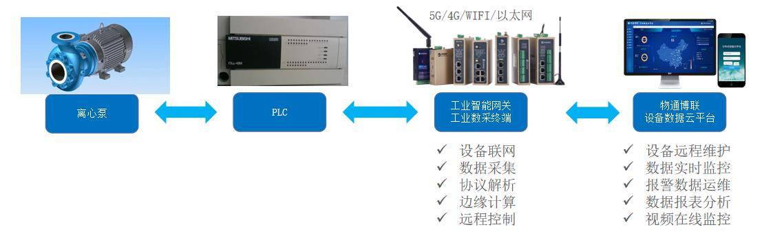 离心泵与指纹识别模块有哪些