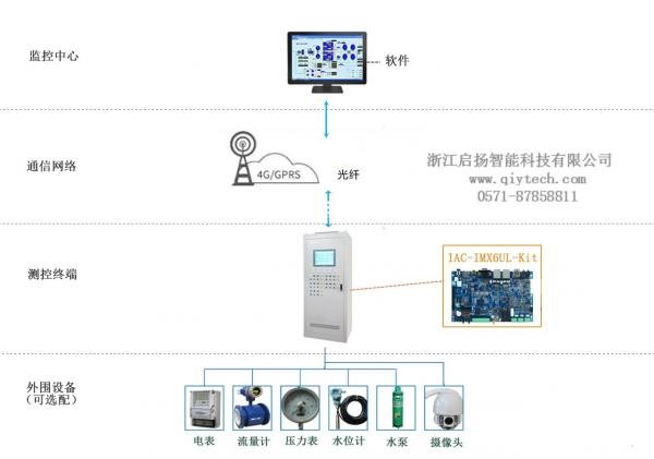 离心泵与指纹识别模块有哪些