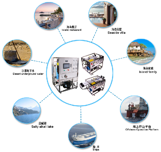 海水淡化设备与指纹识别模块有哪些