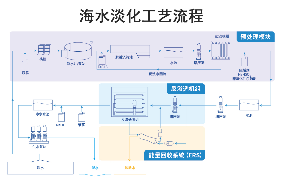 海水淡化设备与指纹识别模块有哪些