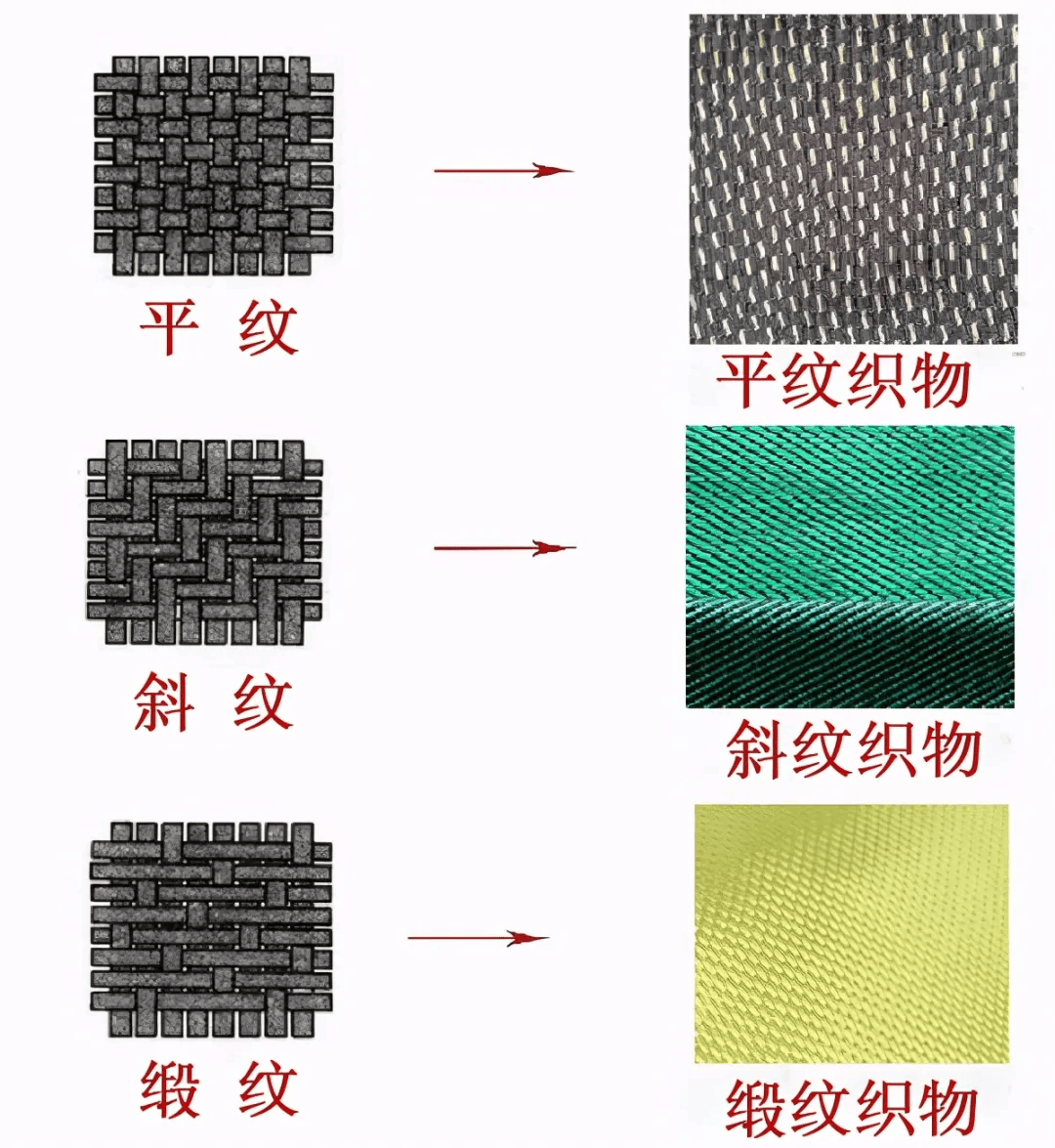 辅料类与指纹布料