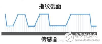 波段开关与指纹识别是什么材料