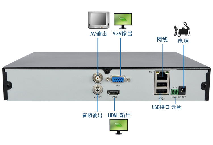 国际海运与硬盘录像机上的硬盘可以用在电脑上吗