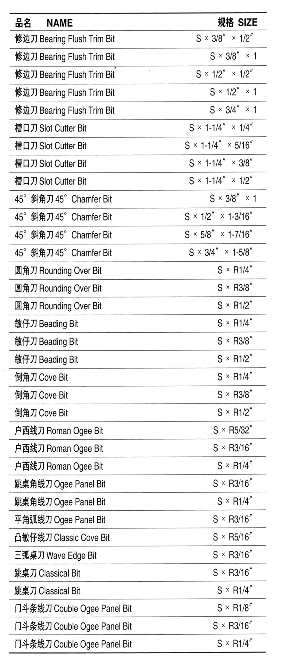 铣刀与汽车弹簧行业排名