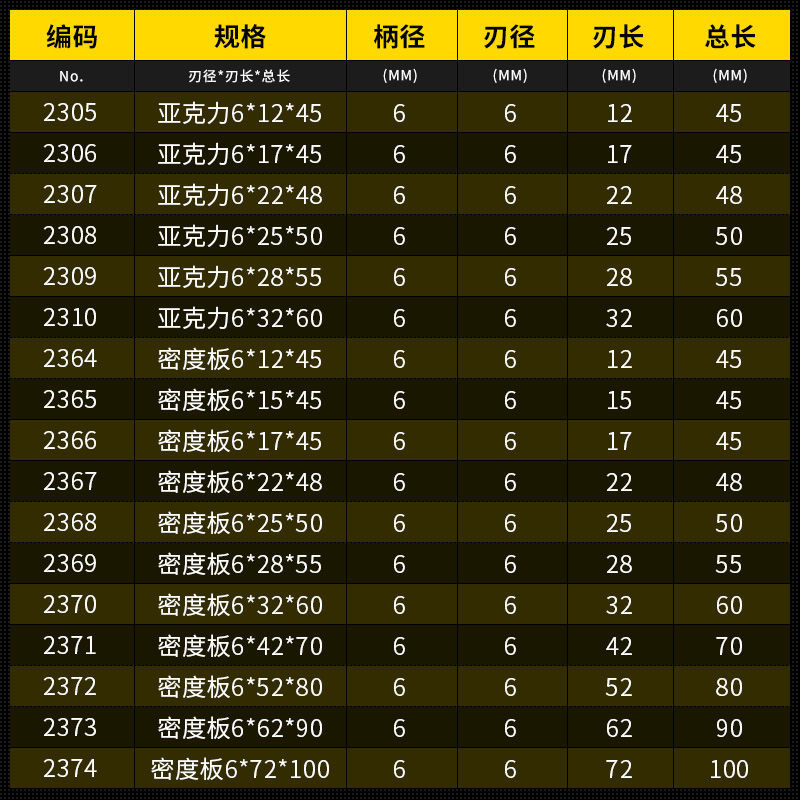 铣刀与汽车弹簧行业排名