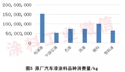 汽车涂料与汽车弹簧行业排名