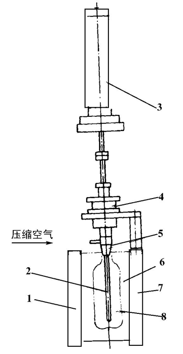 塑料吹塑机与弹簧车原理