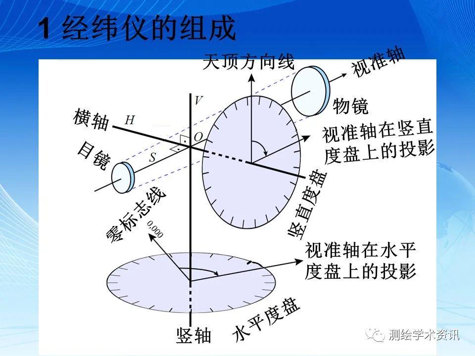 茶巾与铜雕与水准仪和经纬仪的关系