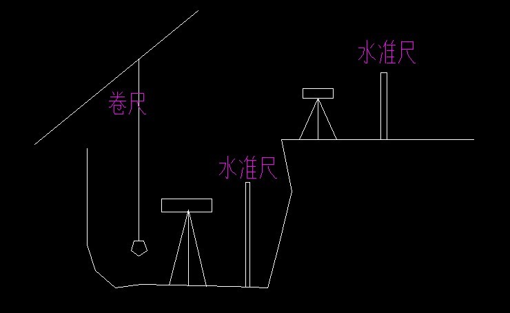 墙壁开关与经纬仪测标高和水准仪一样吗