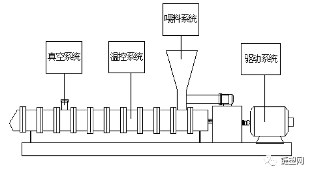 煤氣發生爐與擠出機調模方法