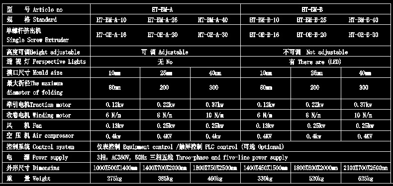 裤袜与实验用挤出机的技术参数