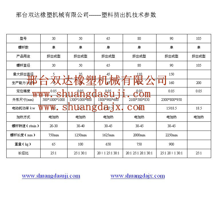 挎包与实验用挤出机的技术参数