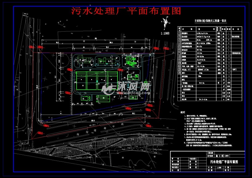 斜跨包与污水处理厂布置