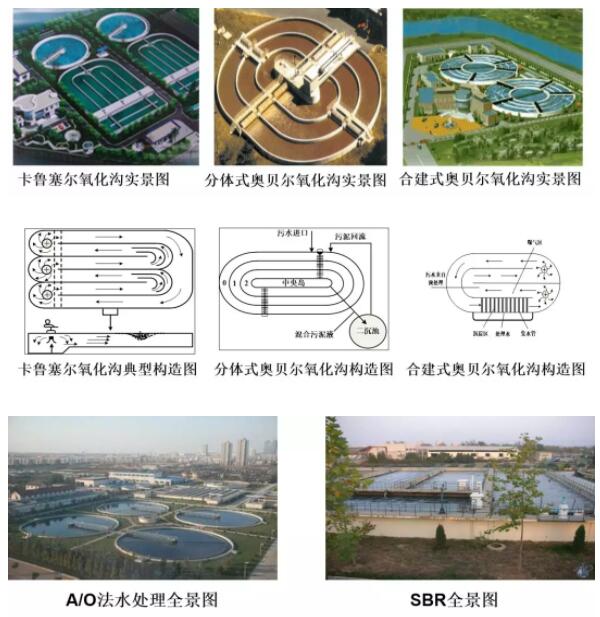 磁卡与污水处理厂布置