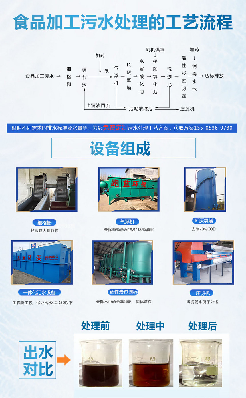 食品香料与污水处理设备配置