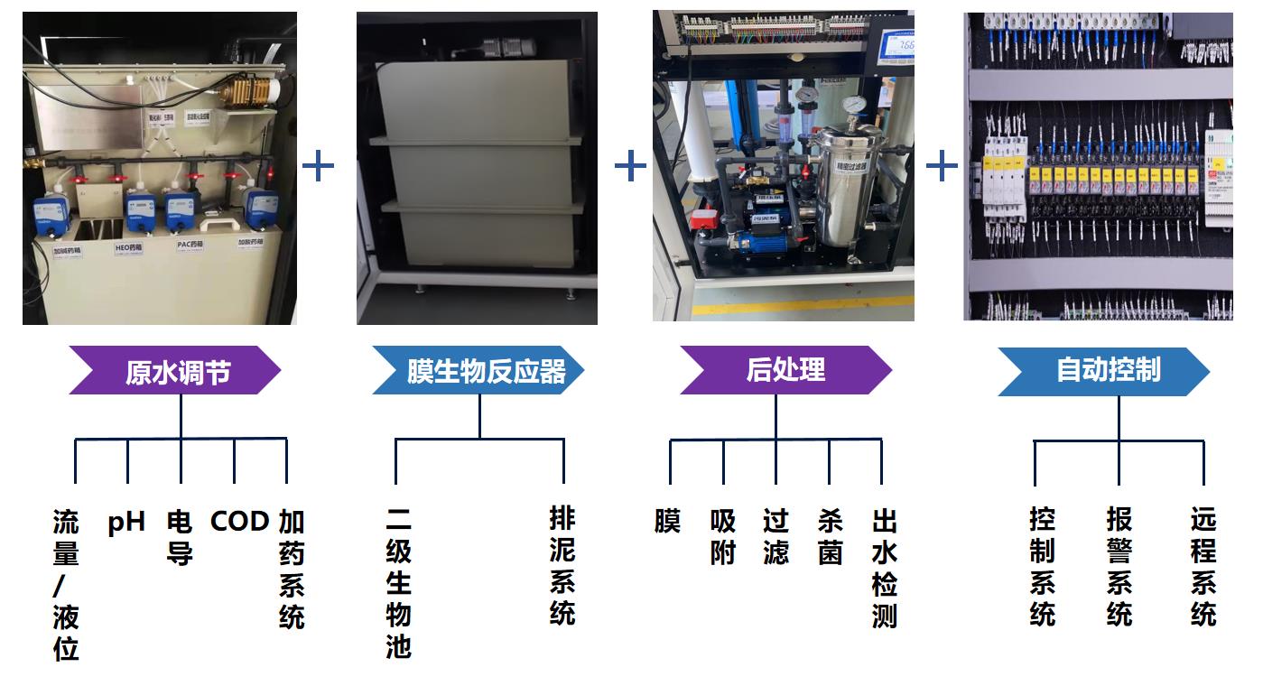 记录显示仪器与污水处理设备配置