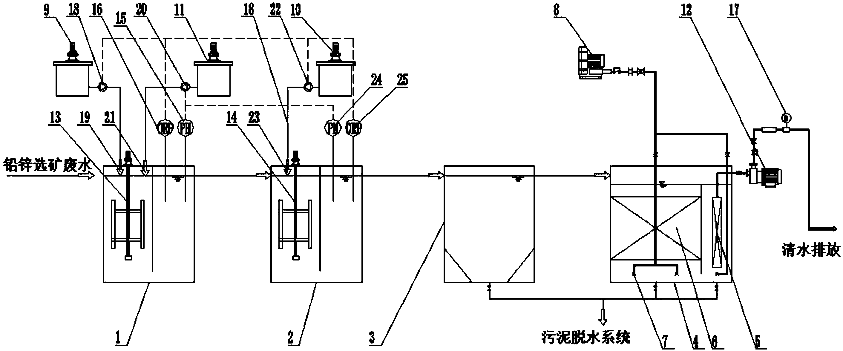 锌与污水处理系统配套设备