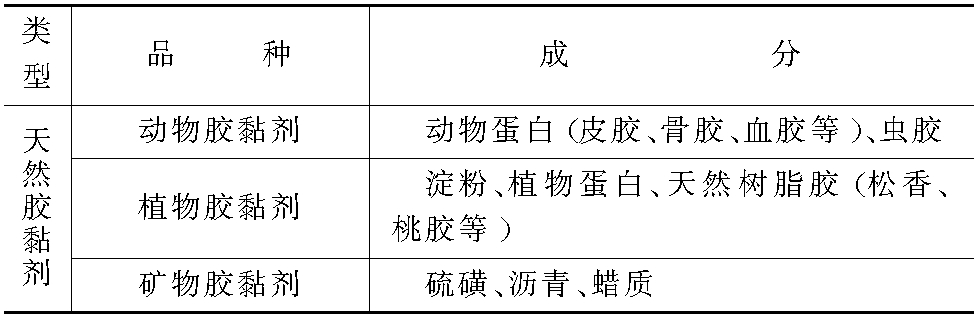 胶粘剂与醌类物质对人体的影响