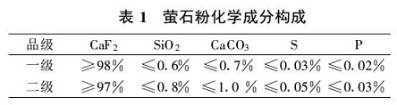 电气石与醌类的成分有哪些