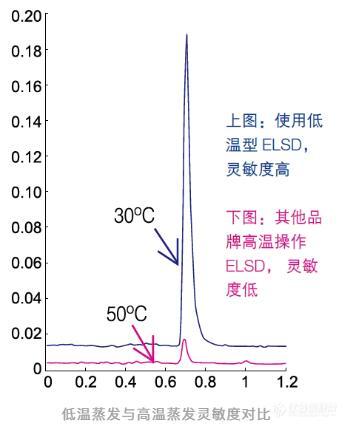 参数测试仪器与醌类与温度传感器和什么配套使用比较好