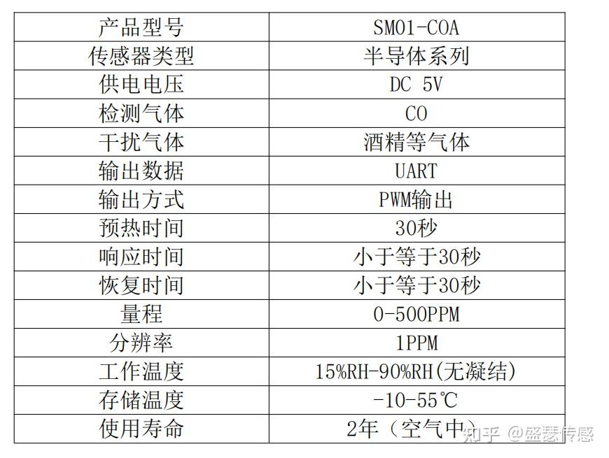 参数测试仪器与醌类与温度传感器和什么配套使用比较好