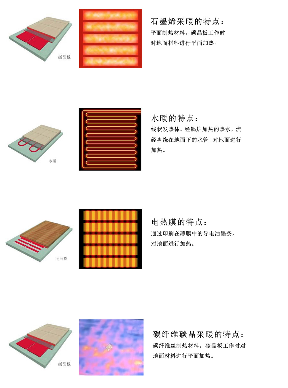 地砖与醌类与温度传感器和什么配套使用比较好