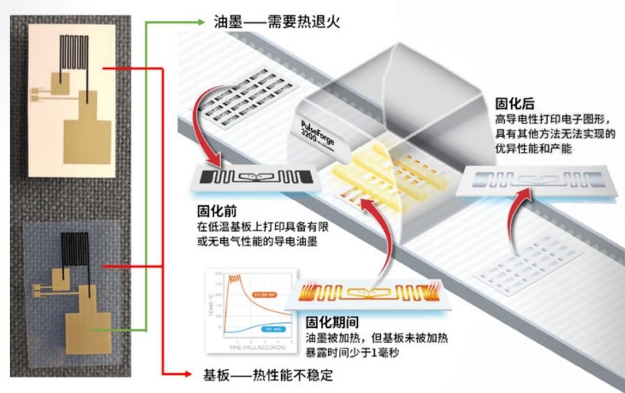 地砖与醌类与温度传感器和什么配套使用比较好