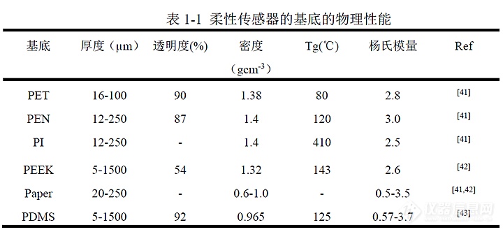 胶带与醌类与温度传感器和什么配套使用比较好