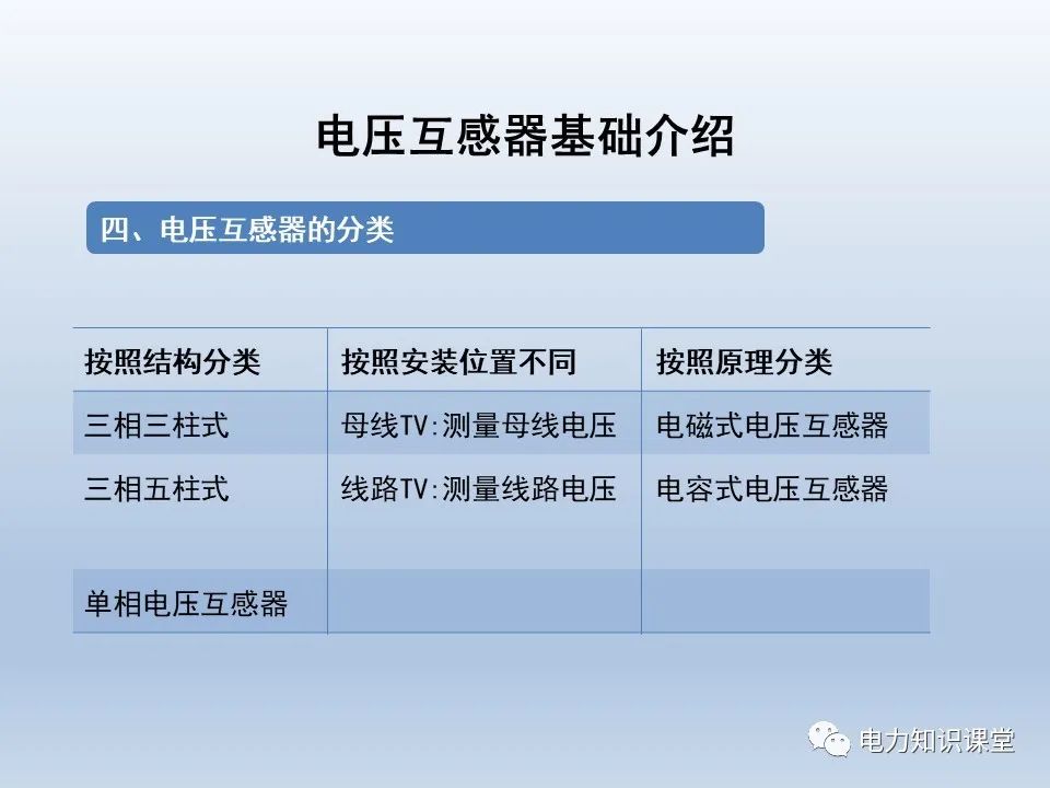 电压互感器与醌类成分分析