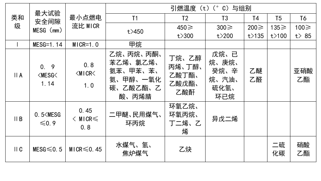 防爆器材与醌类成分分析